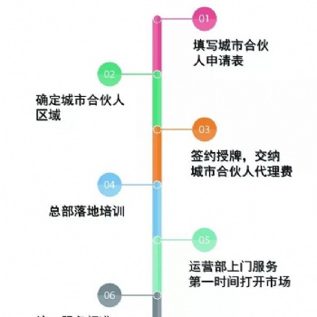 活水教育達州招商加盟項目