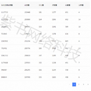 河南自媒體培訓合作學習專業(yè)可靠放心