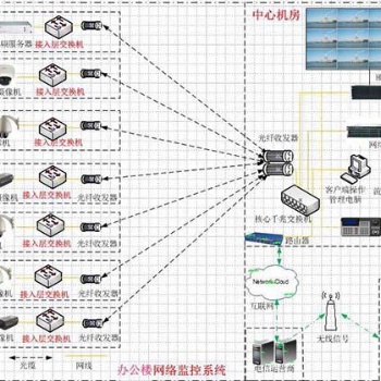 鄭州弱電系統施工報價