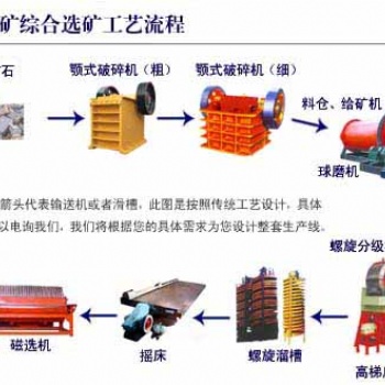鉑思特難選鐵礦石磁化焙燒降磷方法，鐵精礦降磷，選鐵尾礦回收機