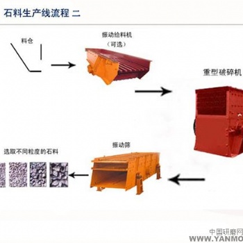 鉑思特高產(chǎn)量的石灰石破碎機械，石灰石錘式破石機，石灰石打砂機
