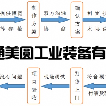 供應(yīng)磨毛機(jī)，刷毛機(jī)等定制