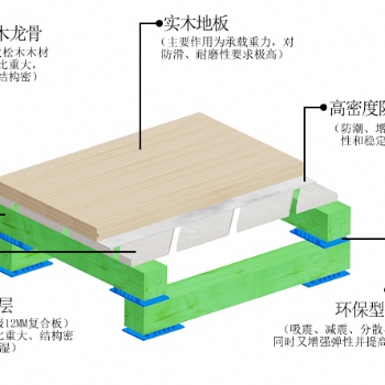 廠家供應宇躍風雨操場木地板運動木地板參考詳情