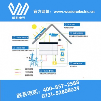 新能源戶用供電系統(tǒng)，只選威勝電氣