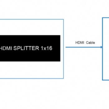 HDMI分配器分屏器一分十六 一進十六出支持4K*2K