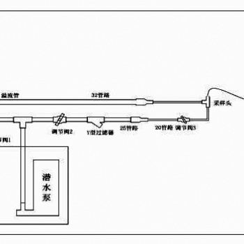 總磷水質在線自動監測儀