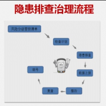 風(fēng)險管控與隱患排查雙重預(yù)防機制平臺