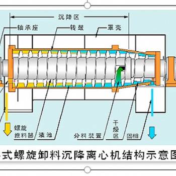 洗沙泥漿脫水設(shè)備廠家