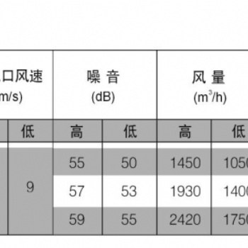 美豪風(fēng)幕機(jī)工業(yè)型水暖離心