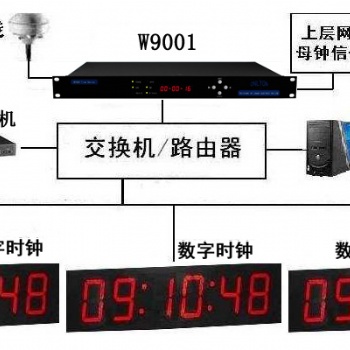 濟南唯尚電子，專業生產GPS校時產品