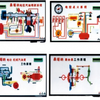 桑塔納2000型轎車(chē)電子、電噴自動(dòng)程控電教板