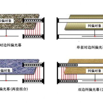 深圳市海任科技MYJP系列糾偏光幕，對(duì)邊糾偏，對(duì)中糾偏，幅寬檢測(cè)