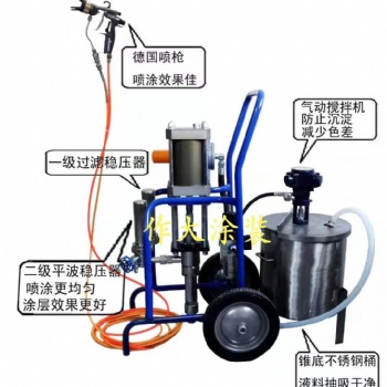 作大噴涂機 噴涂設(shè)備 加熱噴涂 雙組份噴涂 單組份噴涂