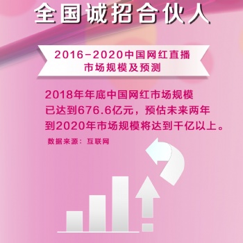 北京網(wǎng)紅直播招商代理加盟