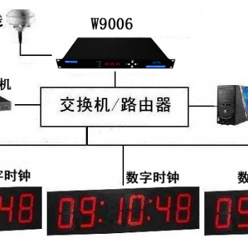 GPS衛星鐘，唯尚品牌，值得！