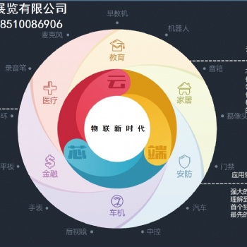 2020 第十四屆亞洲（北京）國際物聯(lián)網(wǎng)展覽會