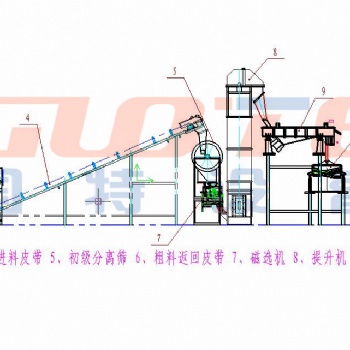 臥式板材砂生產線