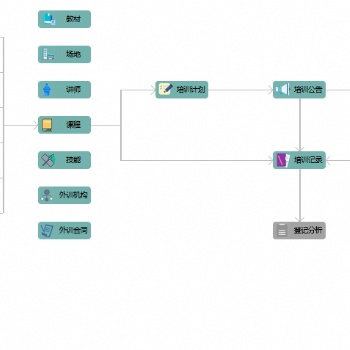 智躍培訓(xùn)管理系統(tǒng) 員工成長平臺(tái)
