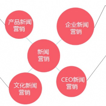 六大要?jiǎng)?wù)讓你牽著營銷的“牛鼻子”走