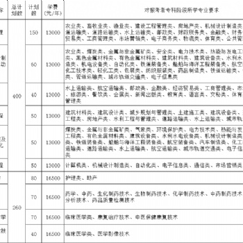 無錫專轉(zhuǎn)本培訓學校有哪些