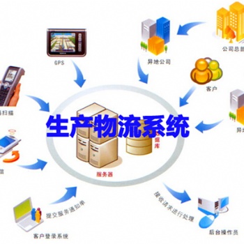 倉儲(chǔ)物流管理售后服務(wù)