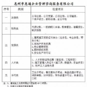 建筑企業(yè)資質(zhì)證書的辦理