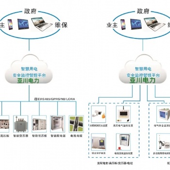 安裝企業(yè)智慧環(huán)保設(shè)施電量監(jiān)控系統(tǒng)的原因