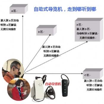 景區博物館無人講解器，電子自助導覽機_北京奧曼迪導覽