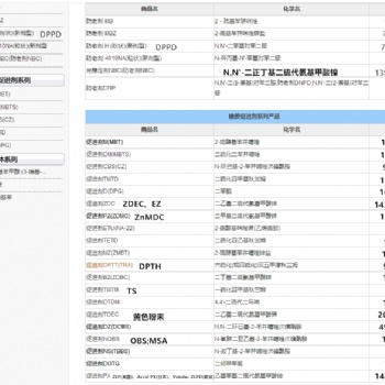 環(huán)保型助劑TIBTD（IBTD）河南榮欣鑫科技生產(chǎn)