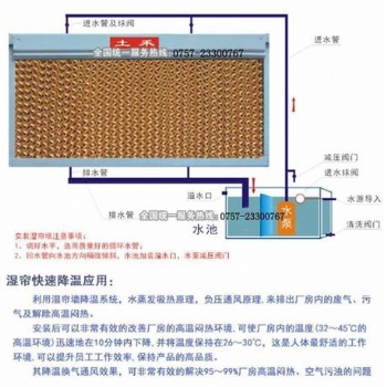 養(yǎng)豬場通風降溫水簾墻