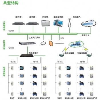 水電氣遠(yuǎn)程抄表系統(tǒng)預(yù)付費(fèi)管理廠家