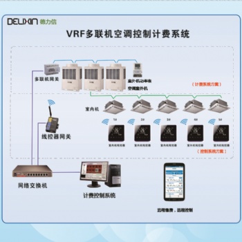 T6500氟機(jī)中央空調(diào)分戶計(jì)費(fèi)系統(tǒng)