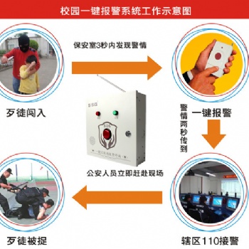 校園視頻聯(lián)動(dòng)報(bào)警，一鍵報(bào)設(shè)備安防報(bào)警器