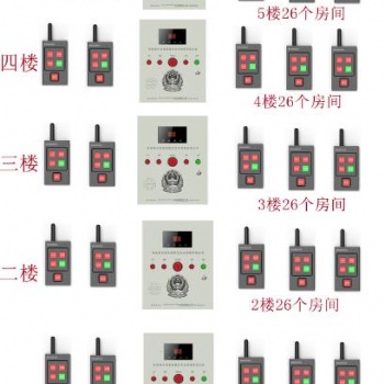 一鍵報(bào)警裝置，校園報(bào)警裝置按鈕報(bào)警器