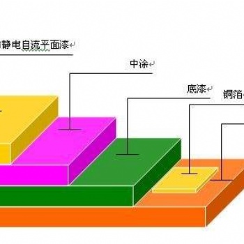 衡陽2毫米環氧樹脂地坪漆施工車庫車間地坪漆環保國標產品