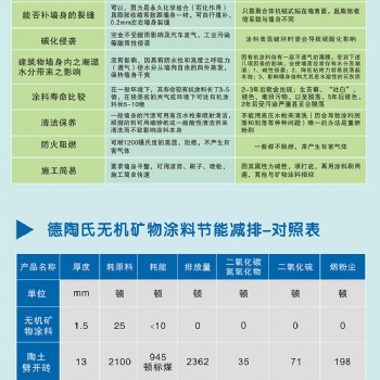 德陶氏無機涂料_無機涂料品牌_無甲醛環(huán)保涂料