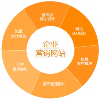 東莞鳳崗電商培訓(xùn) 阿里代運(yùn)營(yíng) 網(wǎng)站推廣 網(wǎng)店裝修