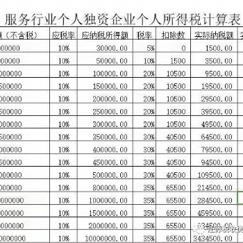 2020年總部經(jīng)濟園區(qū)小規(guī)模納稅人可繼續(xù)核定征收
