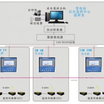 泰恩科技 變電站高壓電力無(wú)線測(cè)溫方案