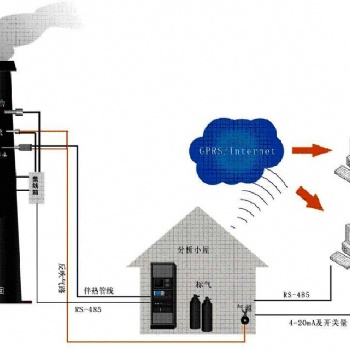 吉林省工業(yè)廢氣排放cems煙氣在線連續(xù)監(jiān)測(cè)系統(tǒng)供應(yīng)