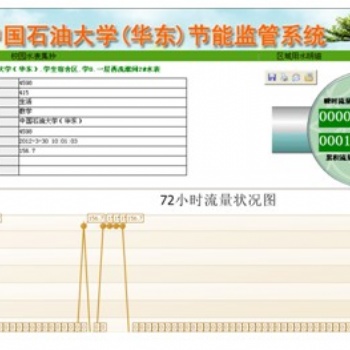 綠色能源監(jiān)管監(jiān)控平臺(tái)