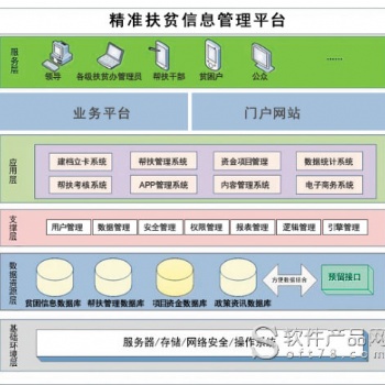 精準(zhǔn)扶貧大數(shù)據(jù)平臺(tái)系統(tǒng)