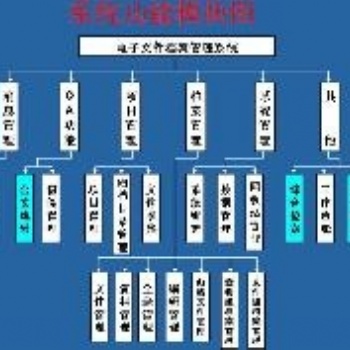 北京科怡電子檔案管理系統(tǒng)服務(wù)公司