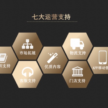 黑馬小創(chuàng)全國招商加盟低成本精選優(yōu)質(zhì)風(fēng)口項目免費培訓(xùn)