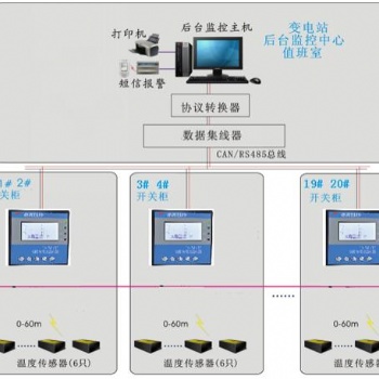 泰恩科技礦廠電力無(wú)線測(cè)溫實(shí)時(shí)在線監(jiān)測(cè)