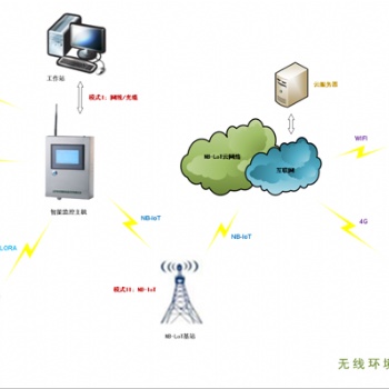濟南祥控無線環境監測系統
