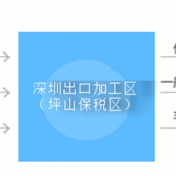 廠轉(zhuǎn)廠（保稅區(qū)一日游）操作問題