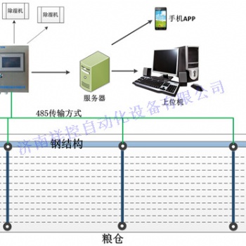 濟南祥控糧倉環境監測系統
