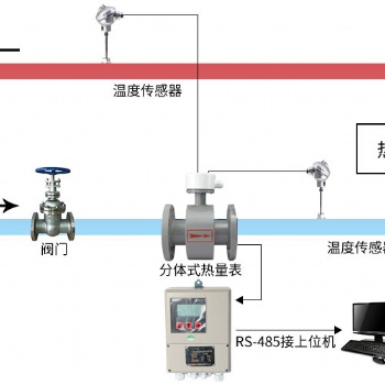 空調(diào)電磁熱量表表選深圳青天安裝服務(wù)有優(yōu)惠