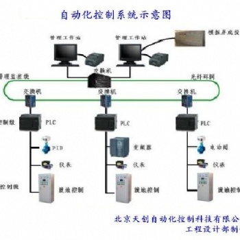 自動(dòng)化改造，自動(dòng)化設(shè)計(jì)，自動(dòng)化設(shè)備，自動(dòng)化公司